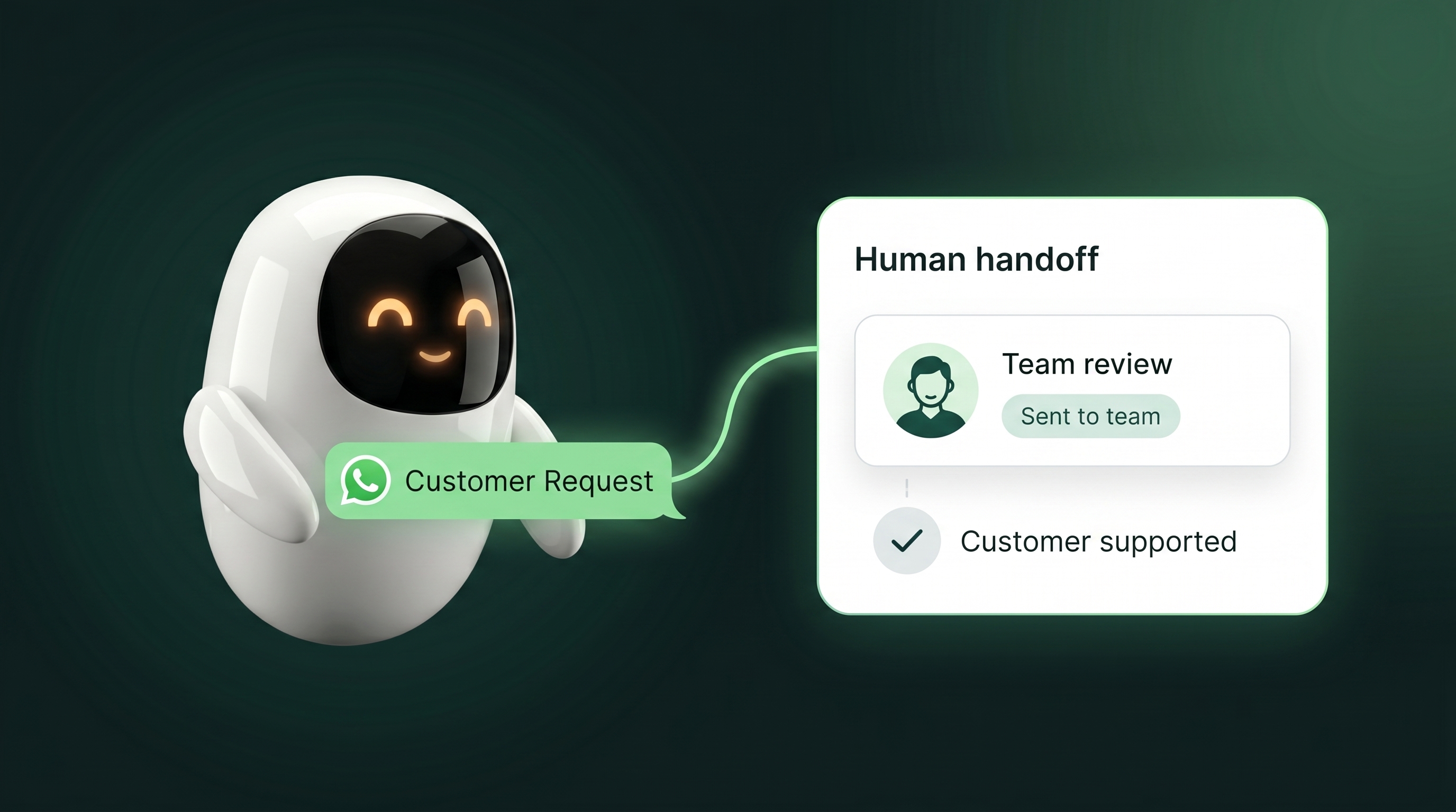 Sybil handing off a customer conversation to a human team member for review.